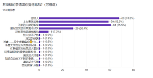 尷尬組 問卷結果Q8.png