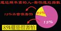 於 2022年1月29日 (六) 02:00 版本的縮圖