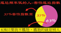 於 2022年1月29日 (六) 02:01 版本的縮圖